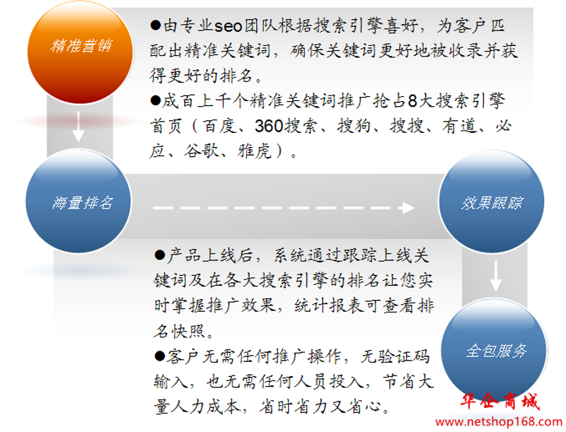 关键词排名,助力企业精准曝光的秘密武器